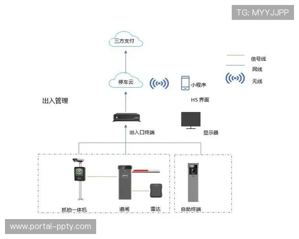 无人值守球场运营模式加速普及，预定与管控实现全流程自动化