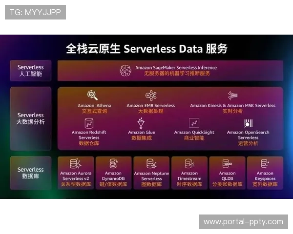 当前阶段传统硬件设备加速云化迁移